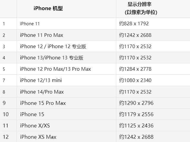 苹中兴镇果维修分享iPhone主屏幕壁纸显得模糊怎么办