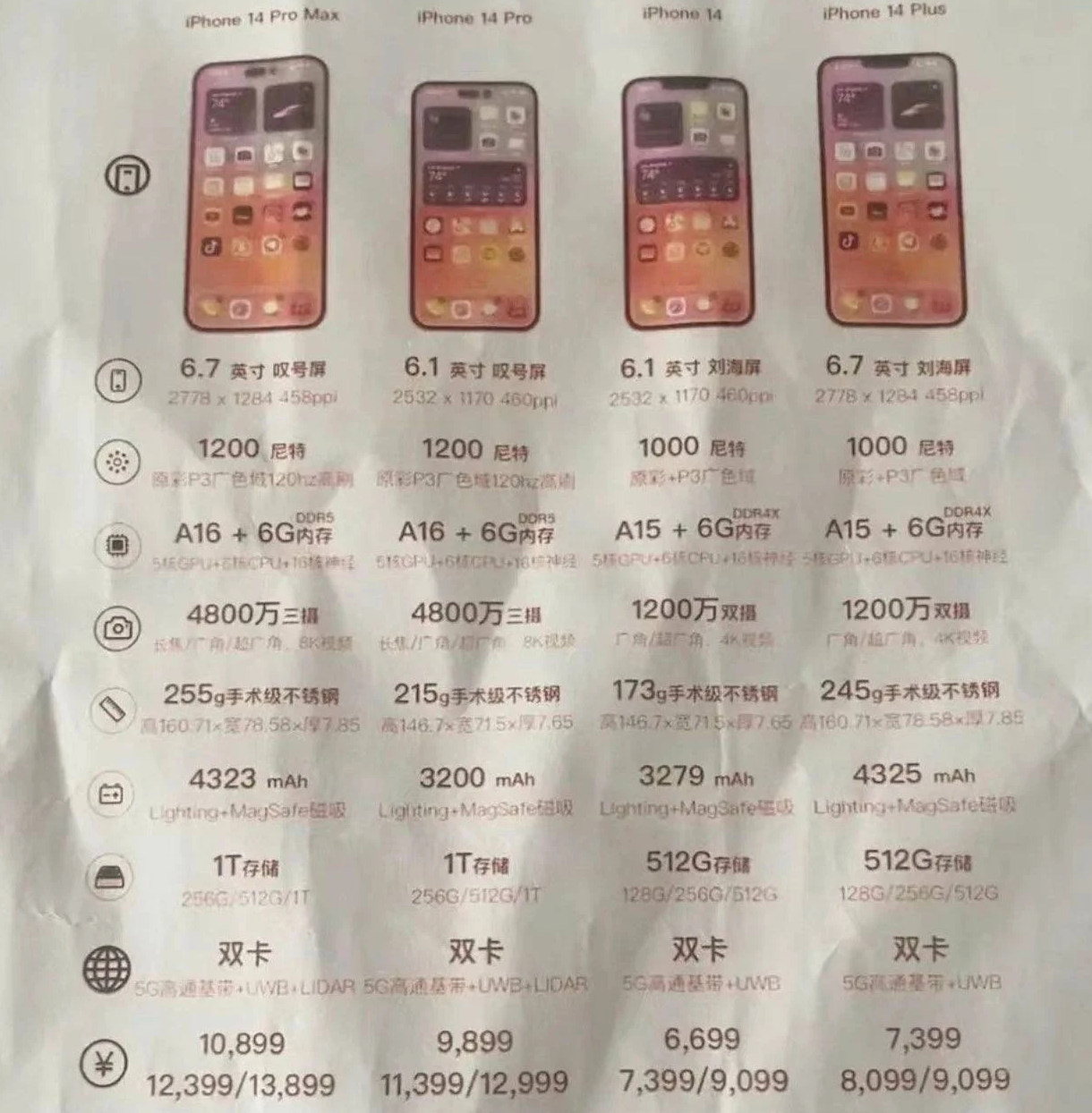 中兴镇苹果14维修分享苹果 iPhone 14 预售价现身 