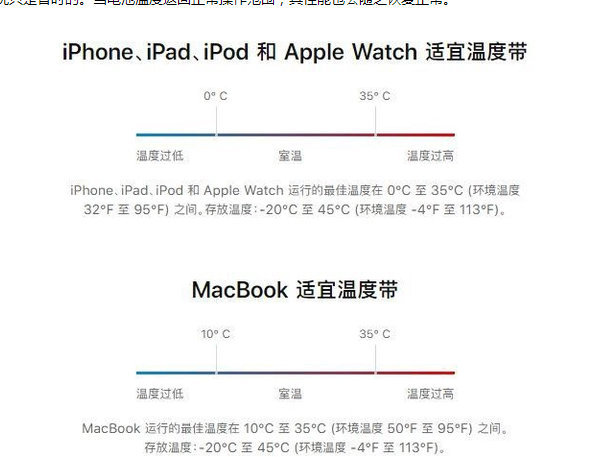 中兴镇苹果13维修分享iPhone 13耗电越来越快怎么办 