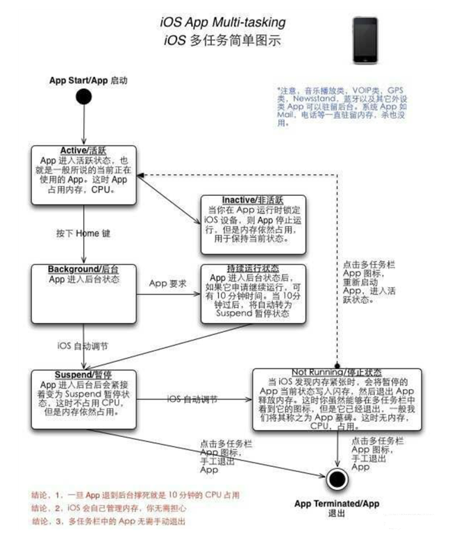 中兴镇苹果手机维修分享iPhone 为什么不加大内存 