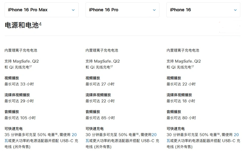 中兴镇苹果手机维修分享 iPhone 16 目前实测充电峰值功率不超过 39W 