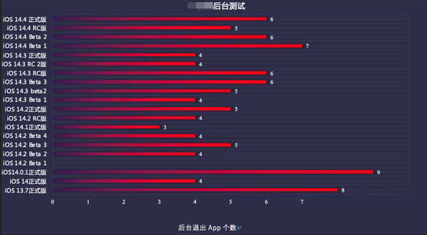 中兴镇苹果手机维修分享iOS14.5beta1续航怎么样 