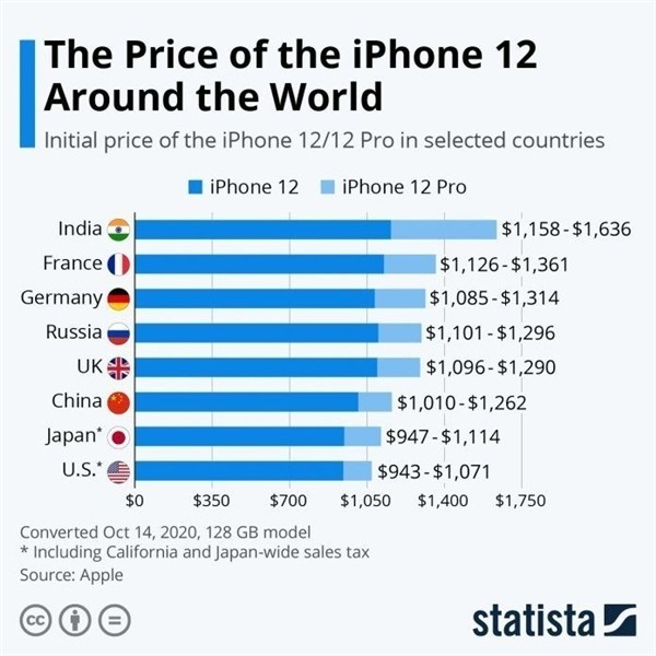 中兴镇苹果手机维修分享哪个购买iPhone 12/12 Pro更便宜 