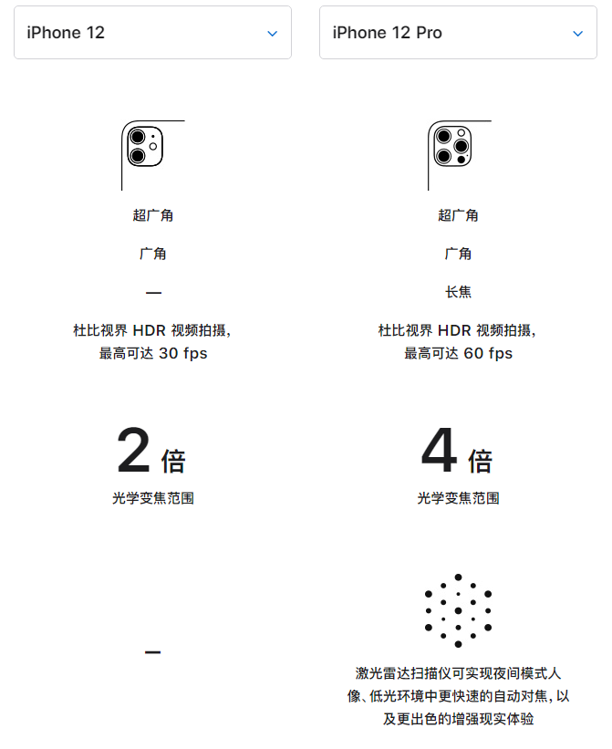 中兴镇苹果手机维修分享苹果 iPhone 12 与 iPhone 12 Pro 选哪款 